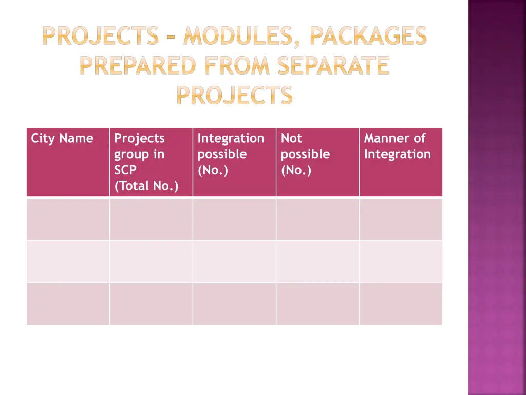 projects modules packages prepared from separate