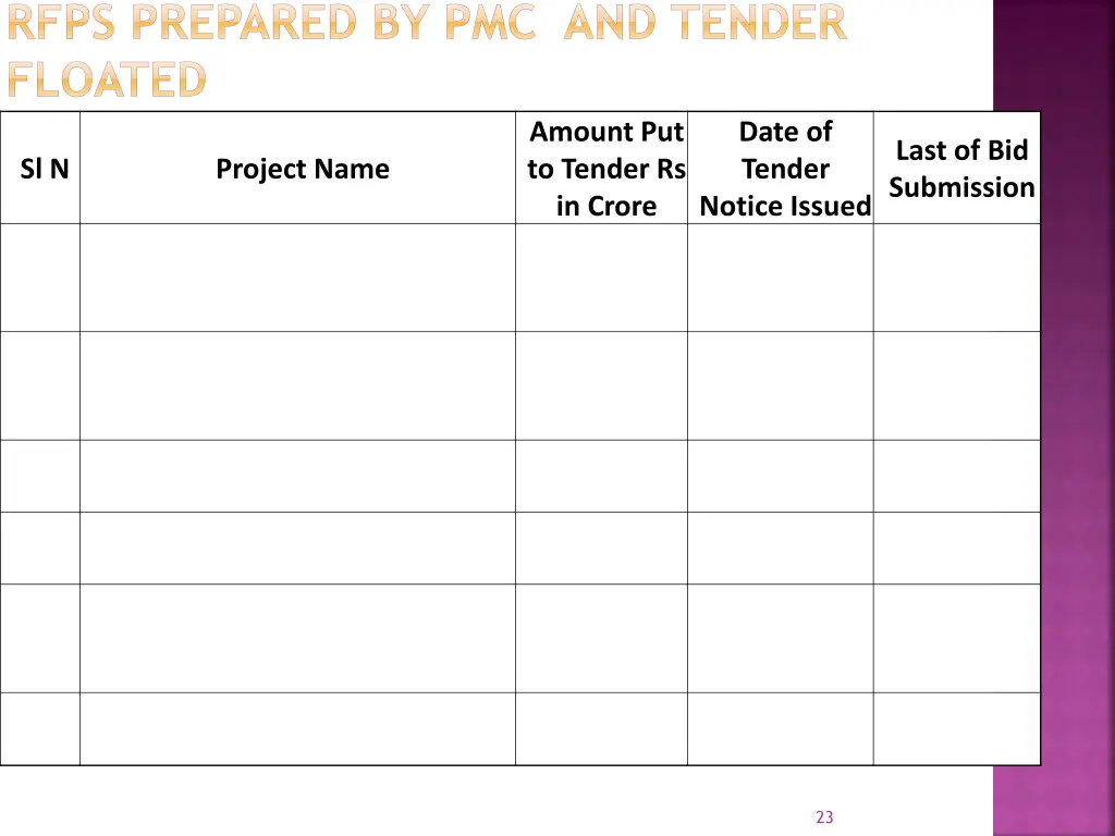 rfps prepared by pmc and tender floated