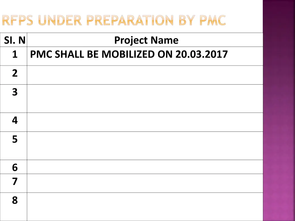 rfps under preparation by pmc