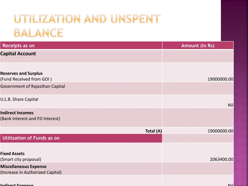 utilization and unspent balance