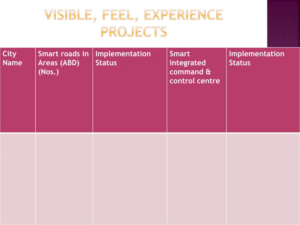 visible feel experience projects