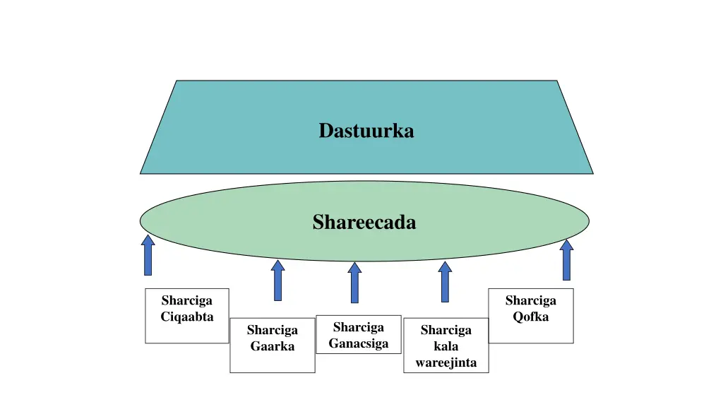 dastuurka