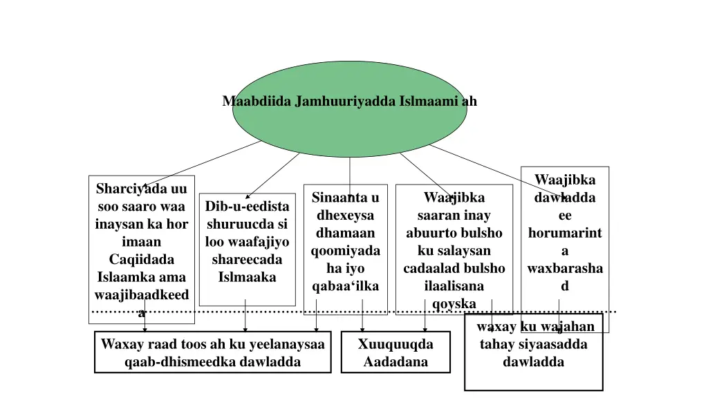 maabdiida jamhuuriyadda islmaami ah