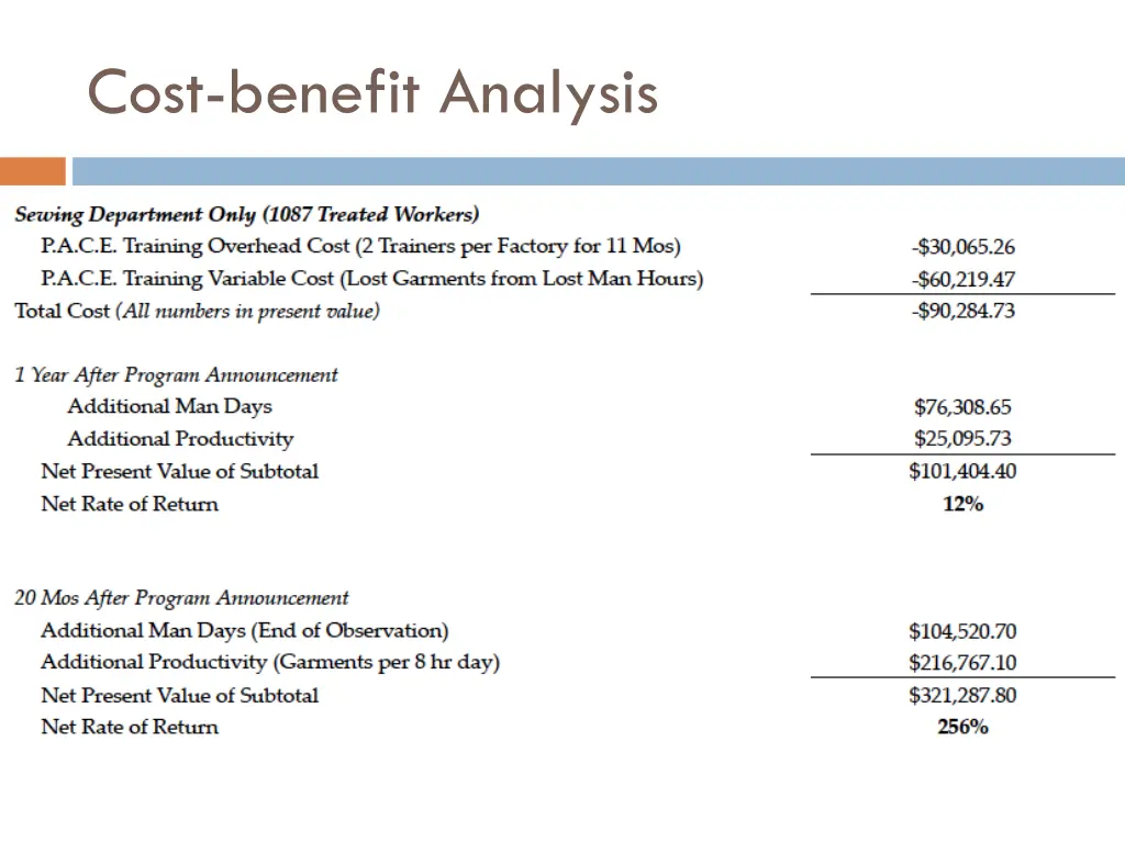 cost benefit analysis