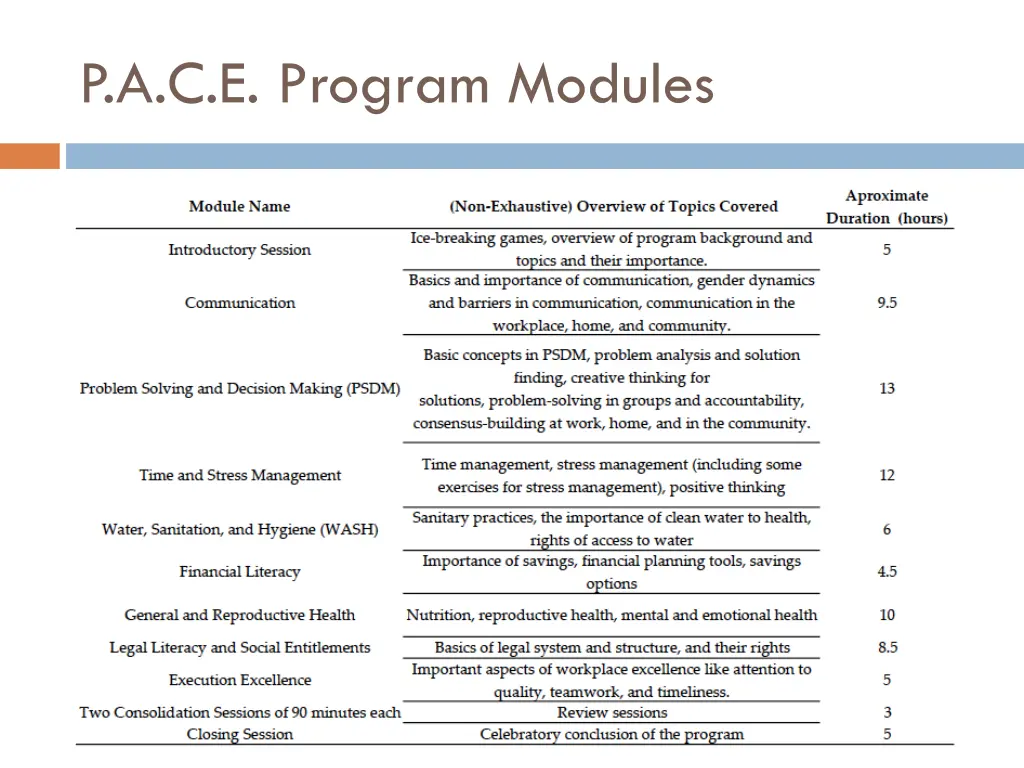 p a c e program modules