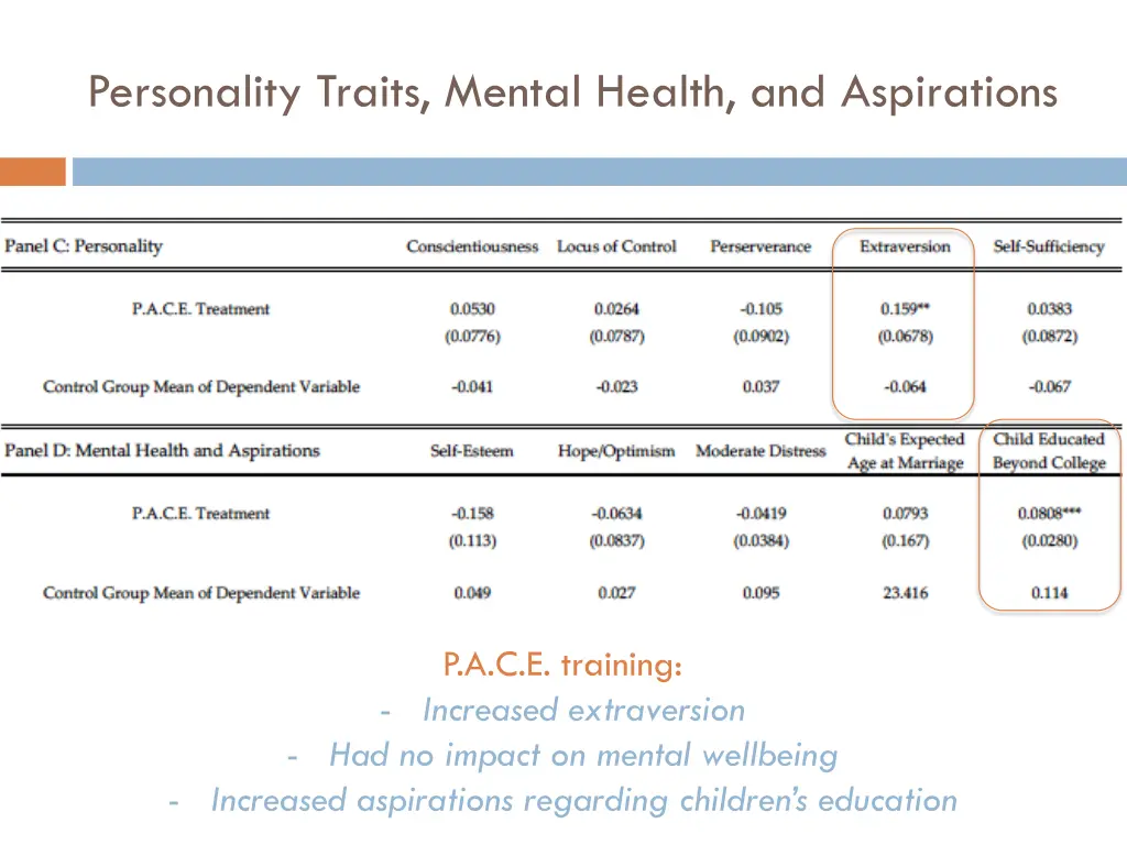 personality traits mental health and aspirations