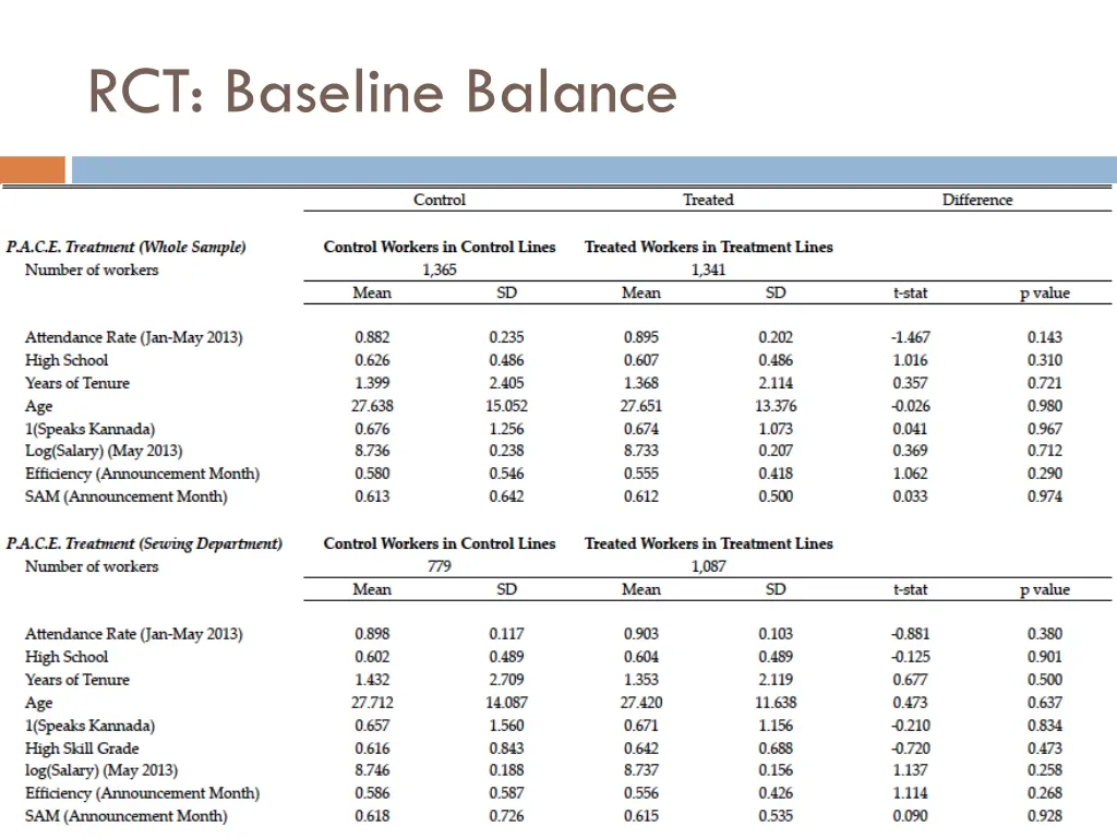 rct baseline balance