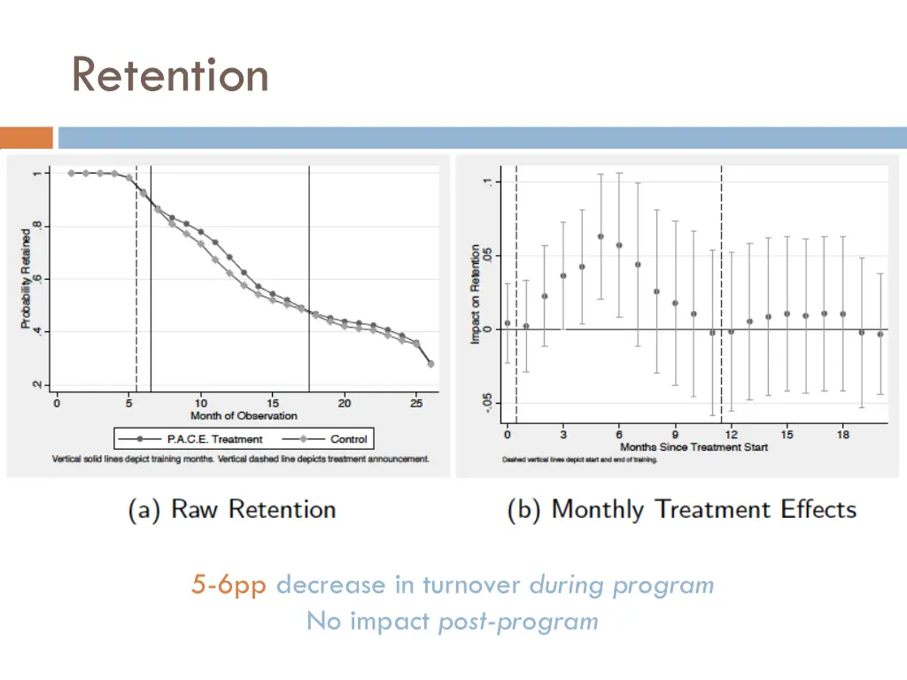 retention