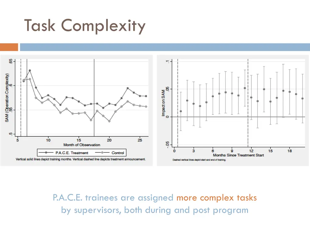 task complexity