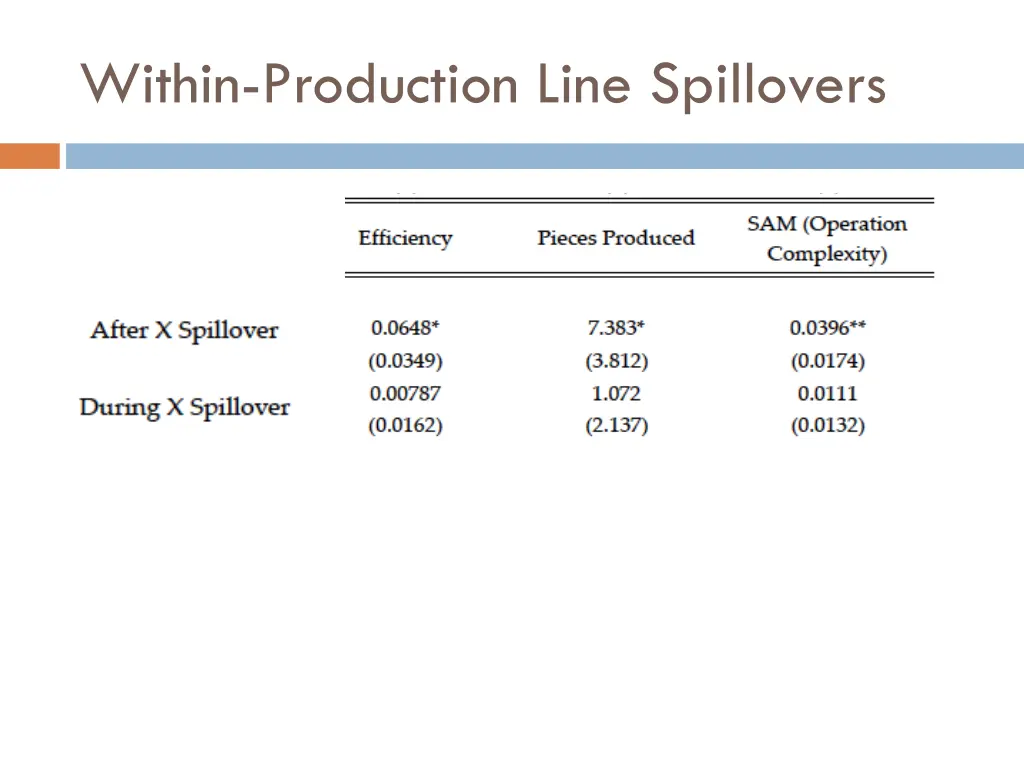 within production line spillovers