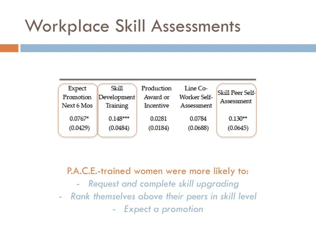 workplace skill assessments