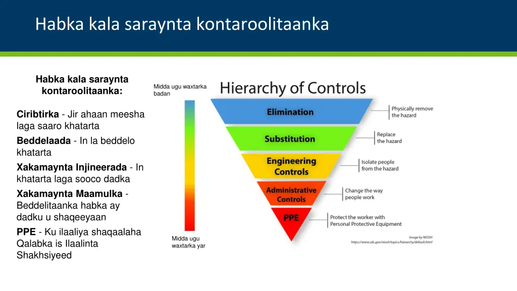 habka kala saraynta kontaroolitaanka