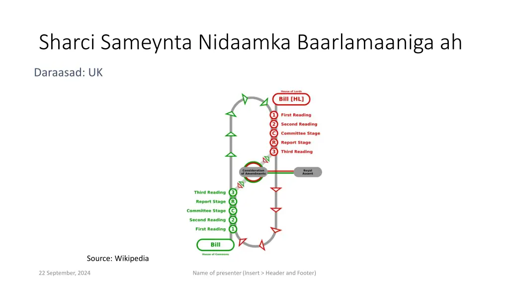 sharci sameynta nidaamka baarlamaaniga ah 1