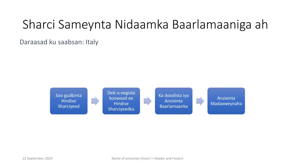 sharci sameynta nidaamka baarlamaaniga ah 2