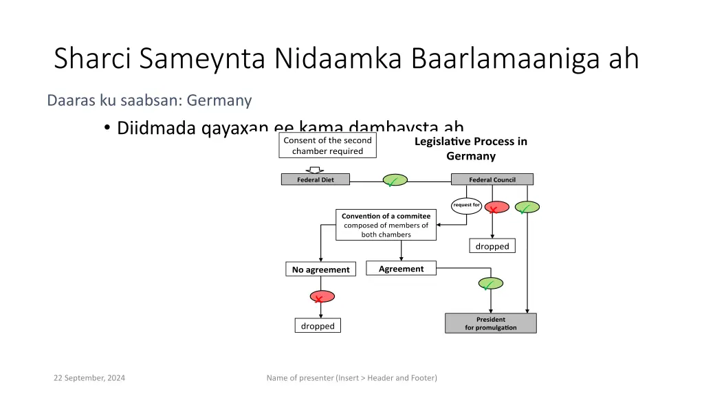 sharci sameynta nidaamka baarlamaaniga ah 7