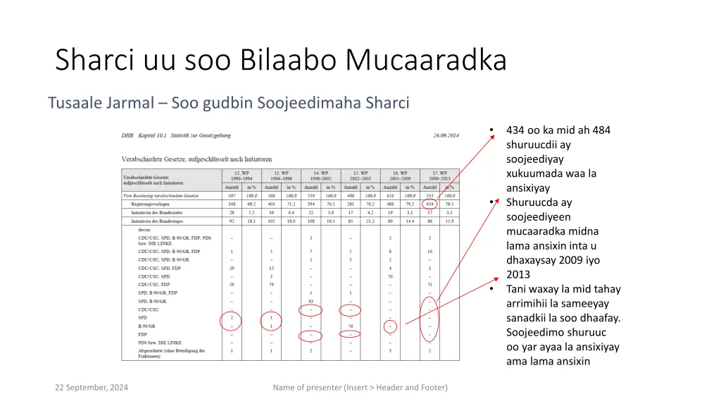 sharci uu soo bilaabo mucaaradka 1