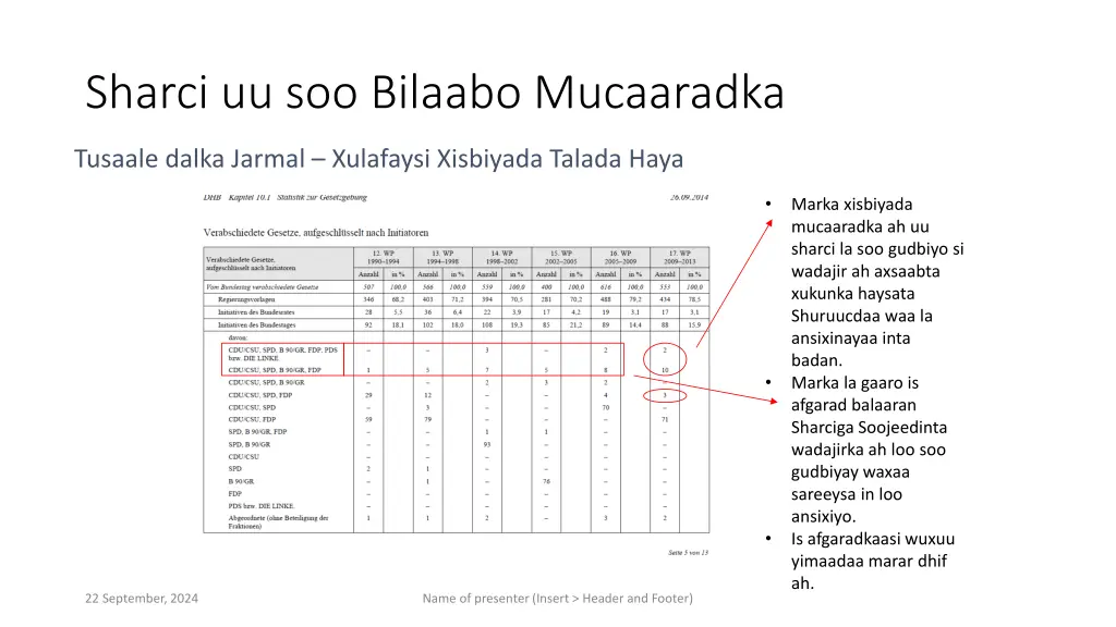 sharci uu soo bilaabo mucaaradka 2