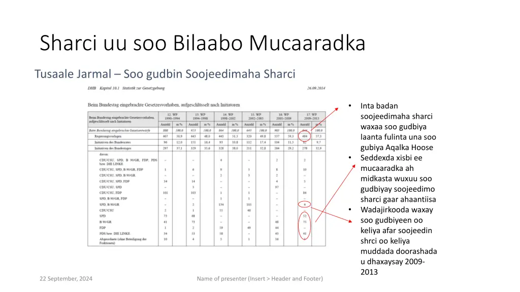 sharci uu soo bilaabo mucaaradka