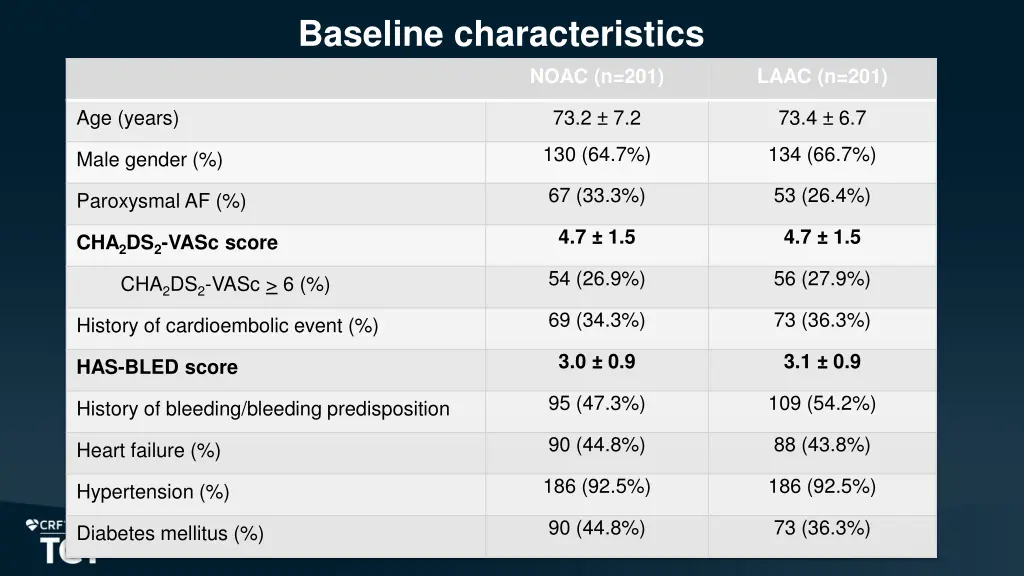 baseline characteristics