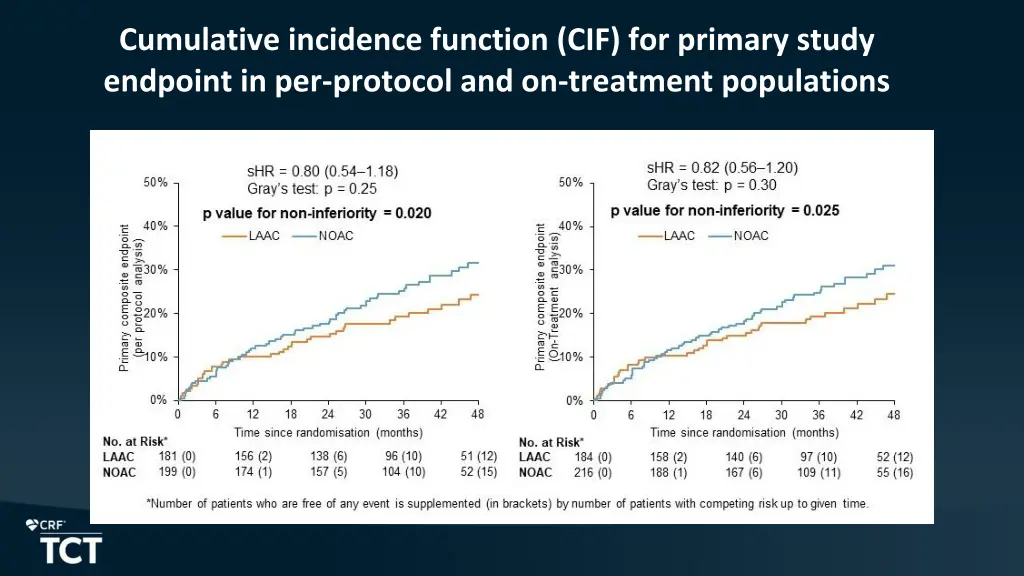 cumulative incidence function cif for primary 1