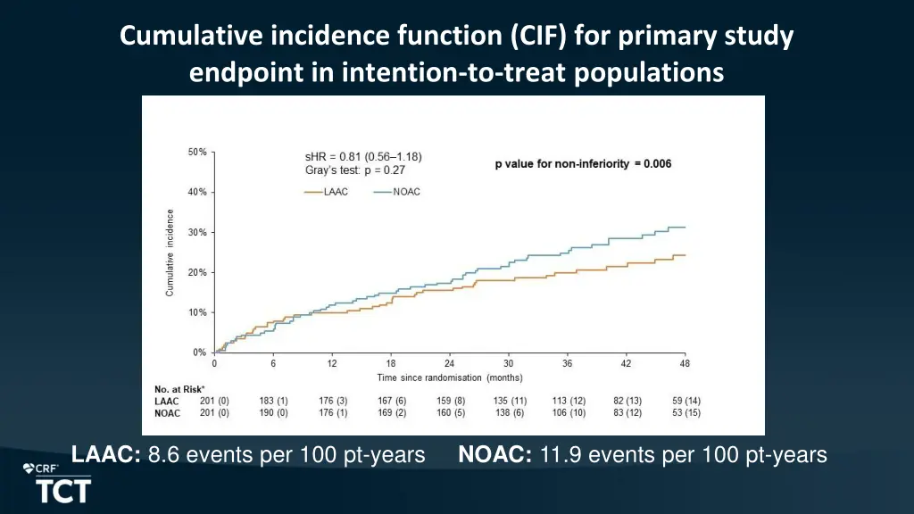 cumulative incidence function cif for primary