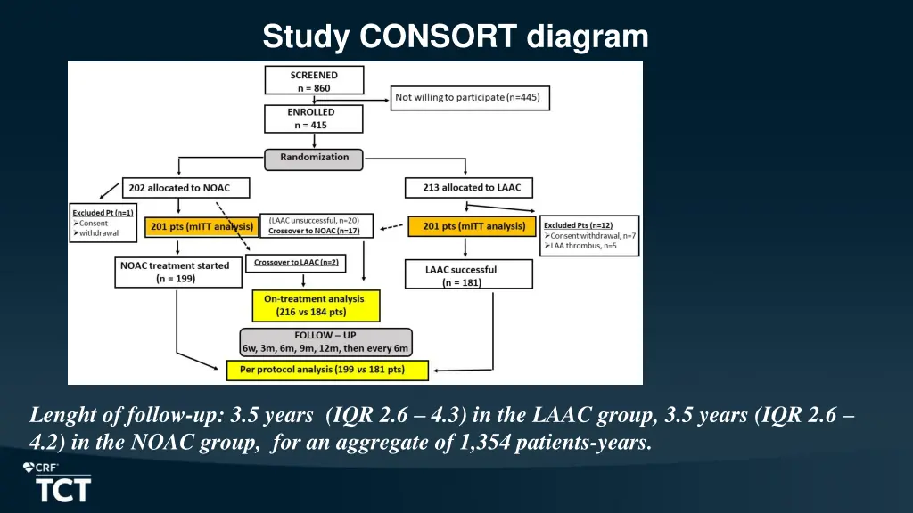 study consort diagram