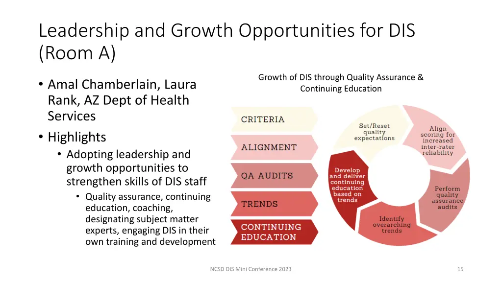 leadership and growth opportunities for dis room a