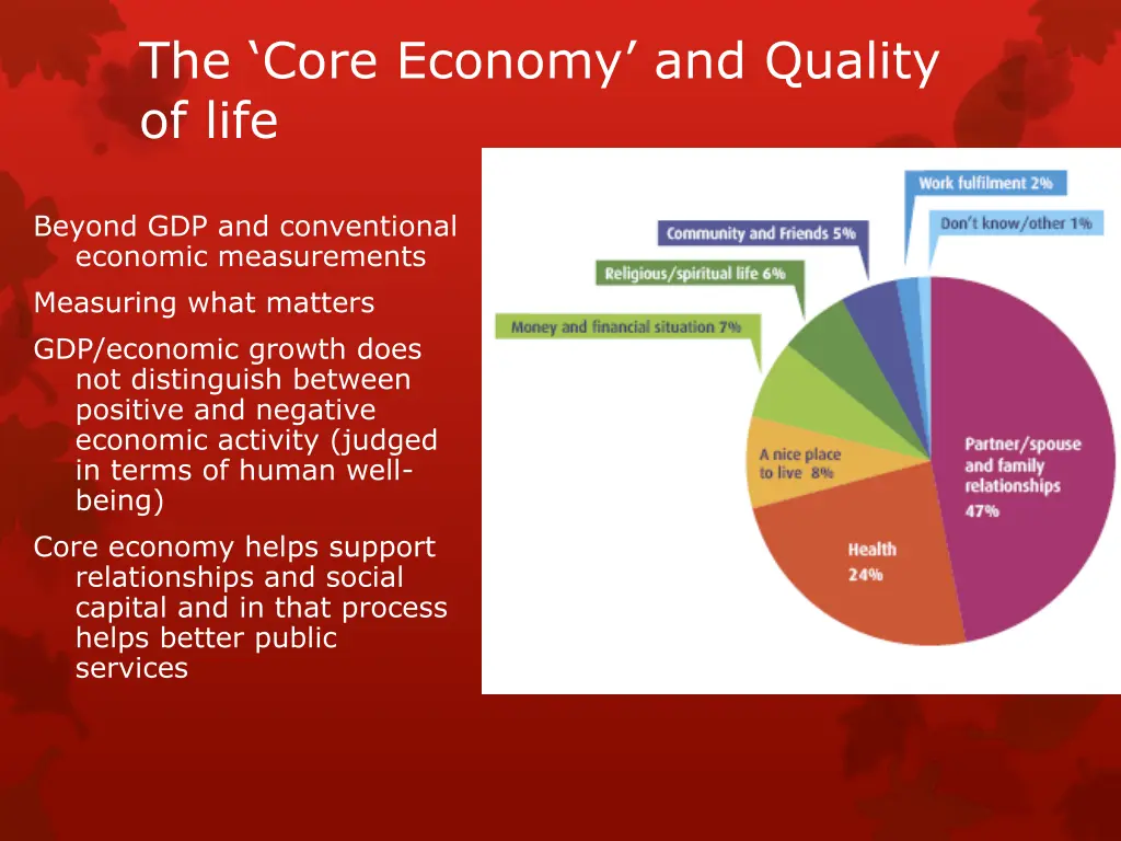 the core economy and quality of life