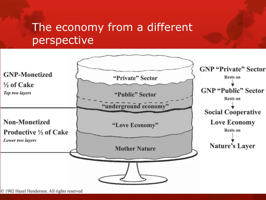 the economy from a different perspective