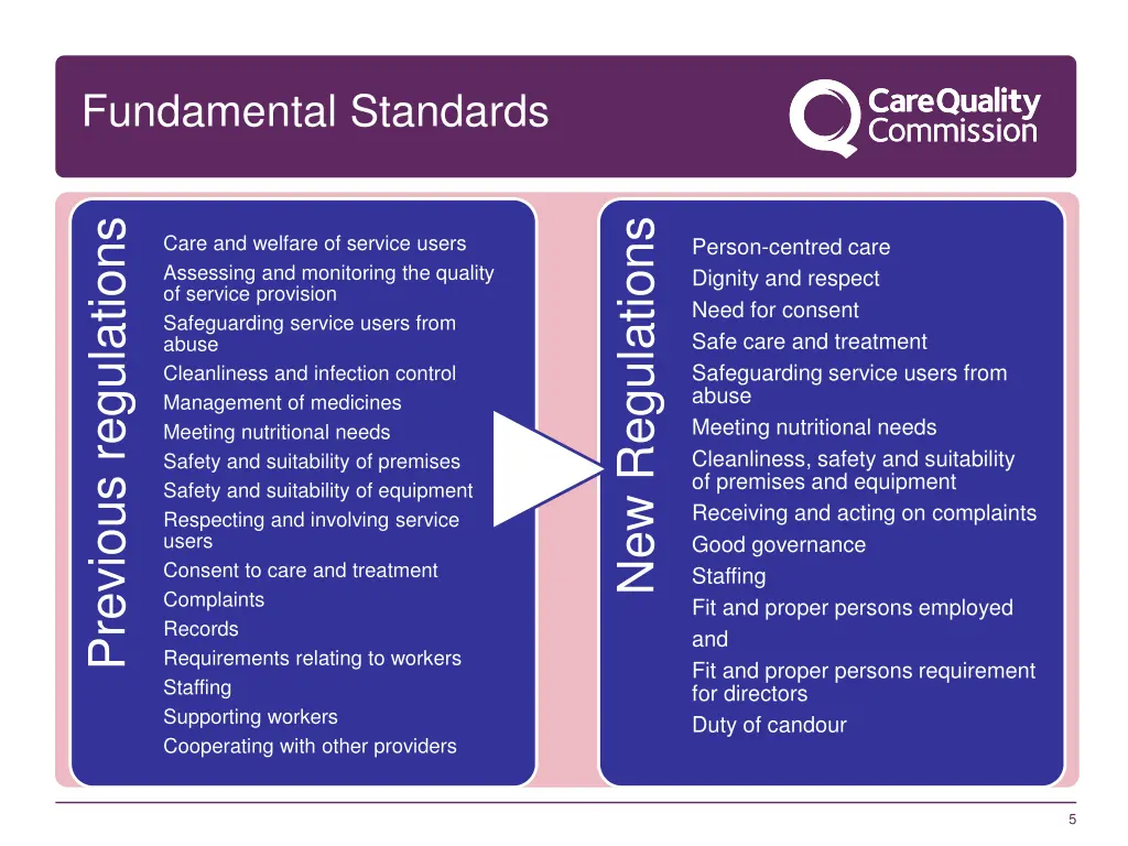 fundamental standards