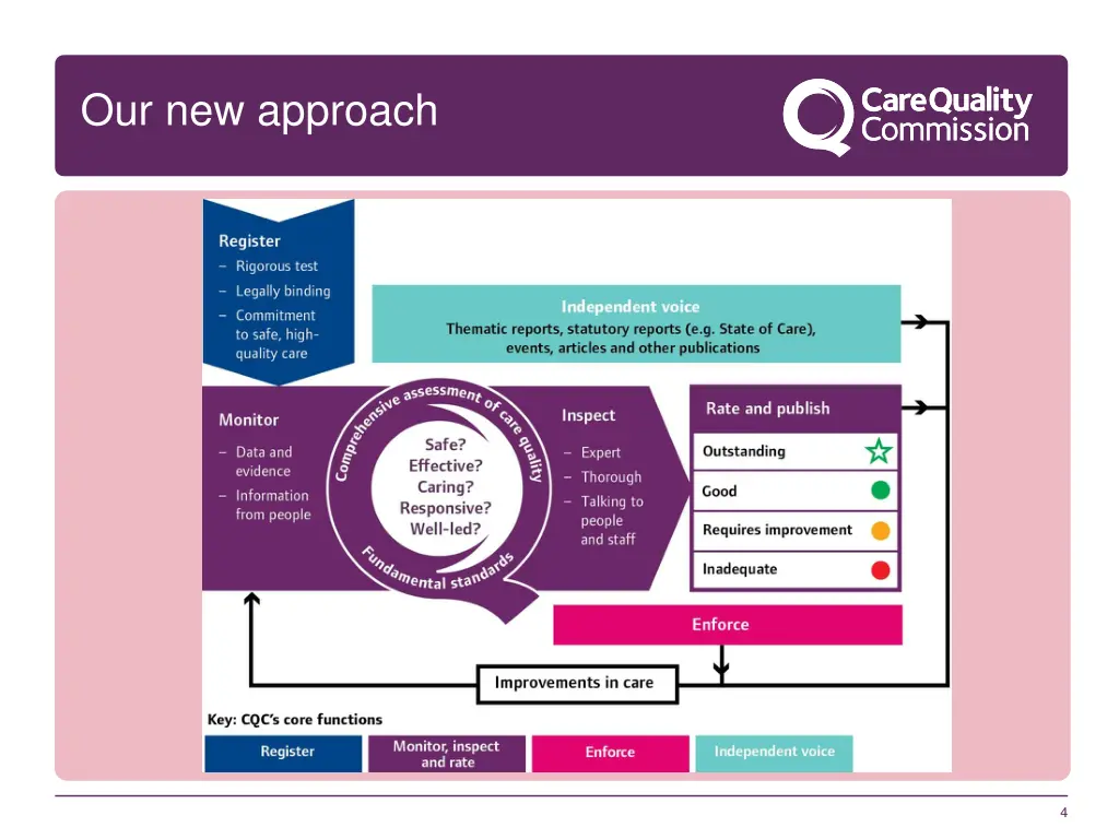 our new approach 1