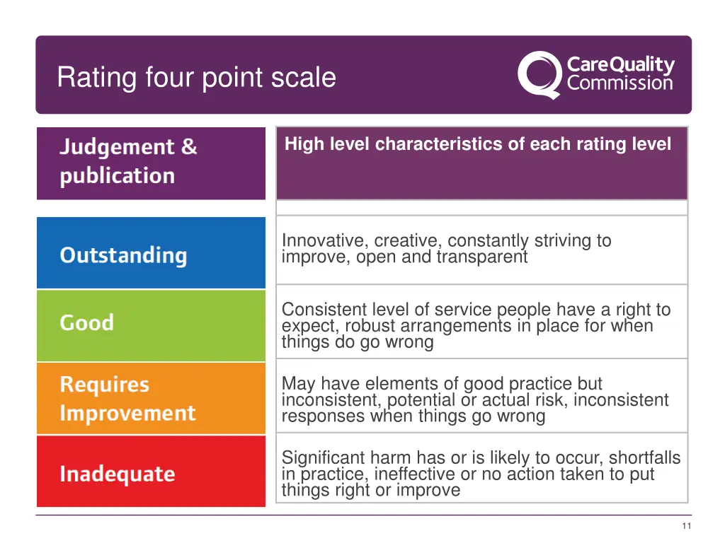 rating four point scale