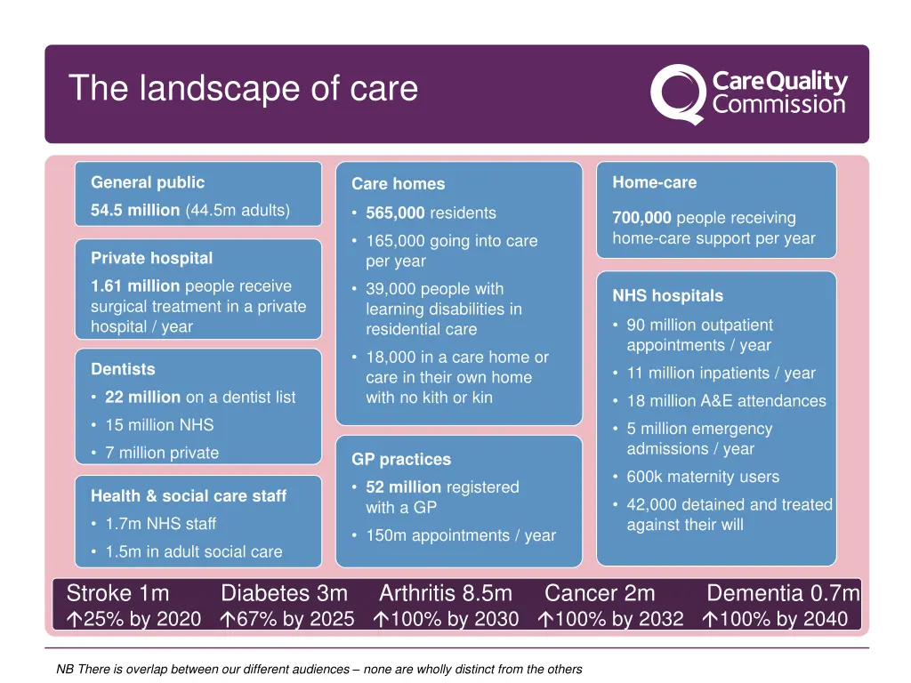 the landscape of care