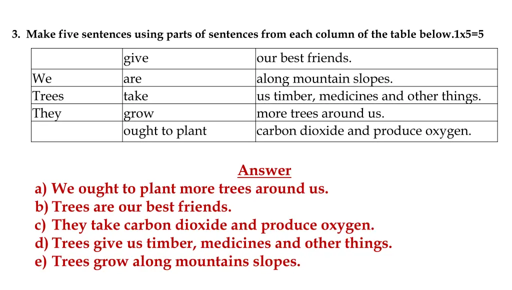 3 make five sentences using parts of sentences