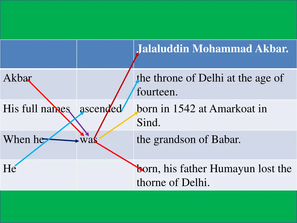 jalaluddin mohammad akbar