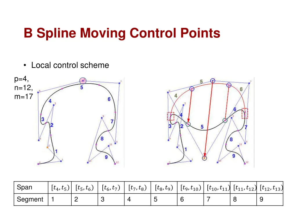 b spline moving control points