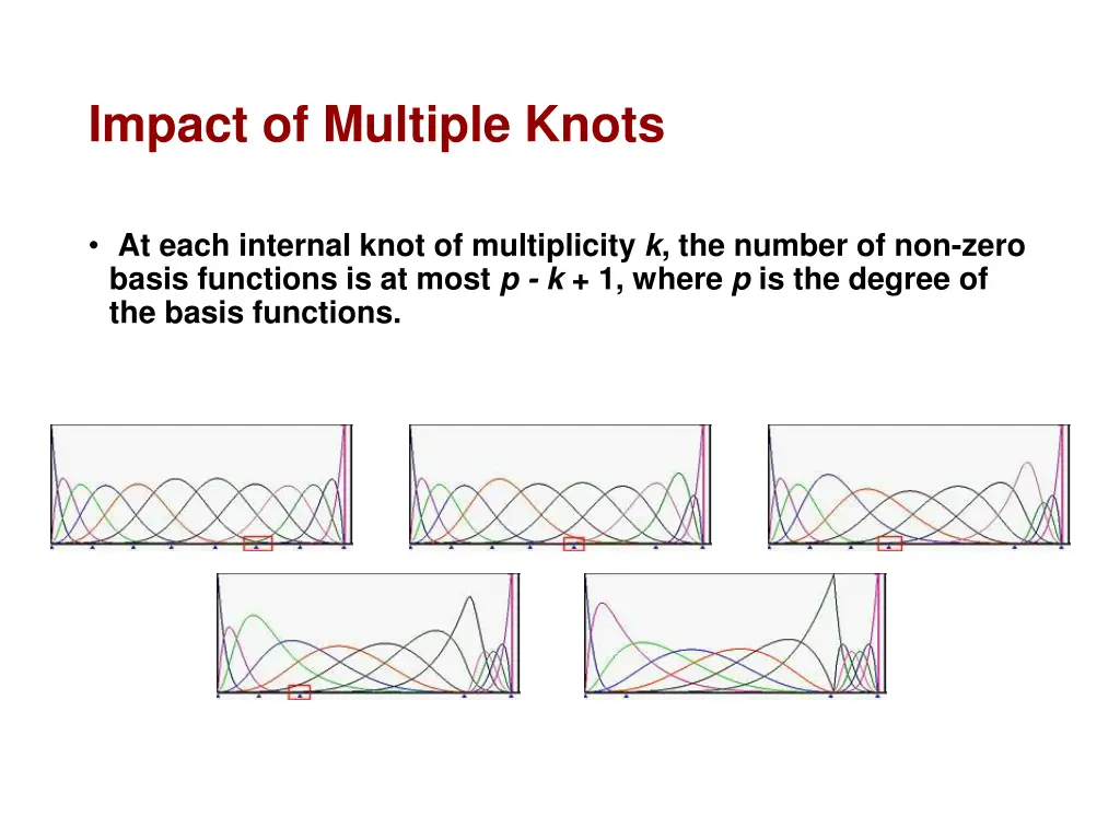 impact of multiple knots 1