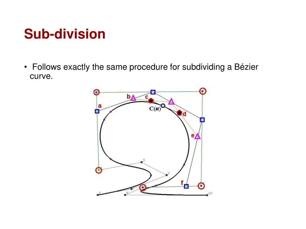 sub division