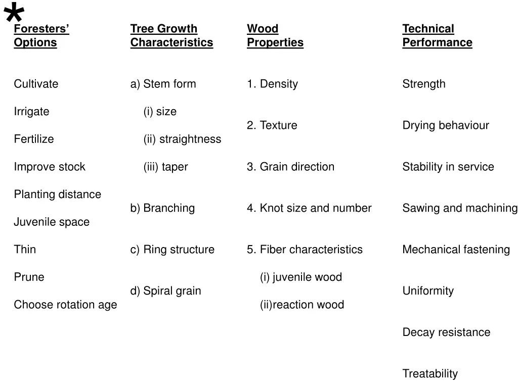 foresters options