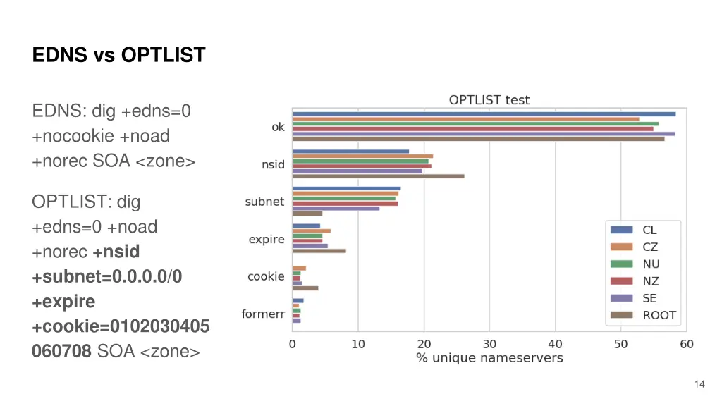 edns vs optlist