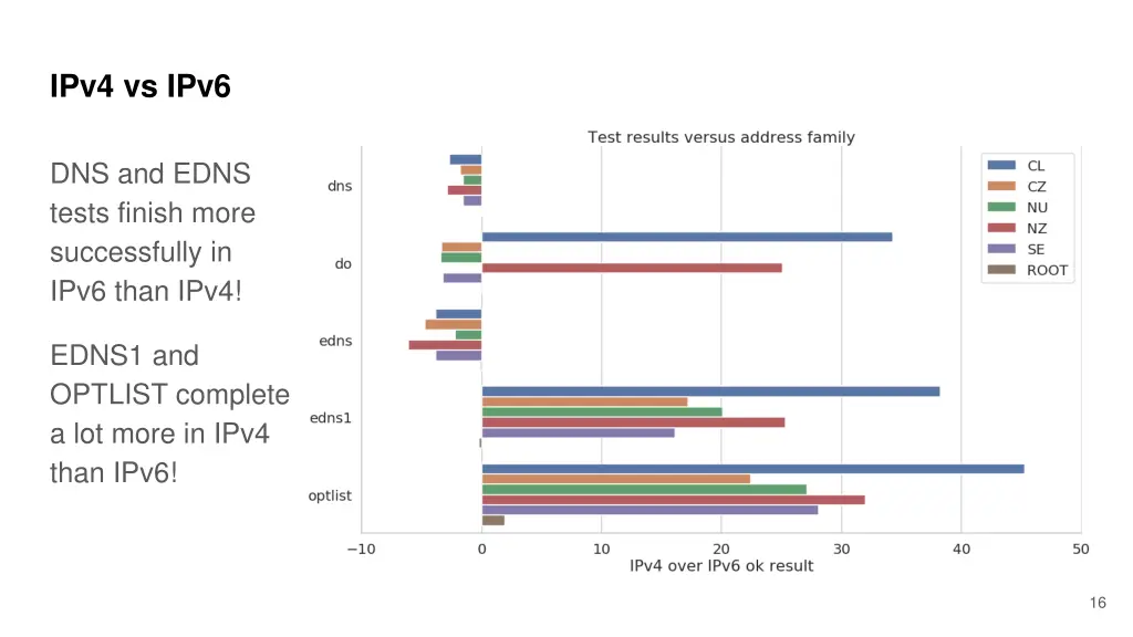 ipv4 vs ipv6 1