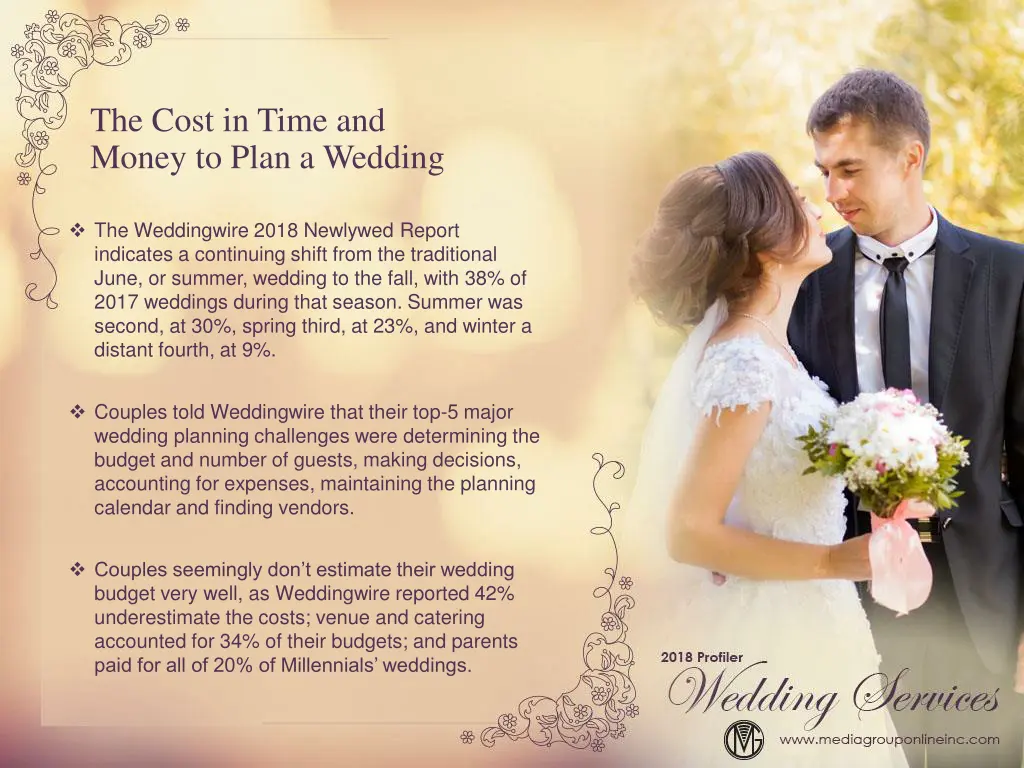 the cost in time and money to plan a wedding