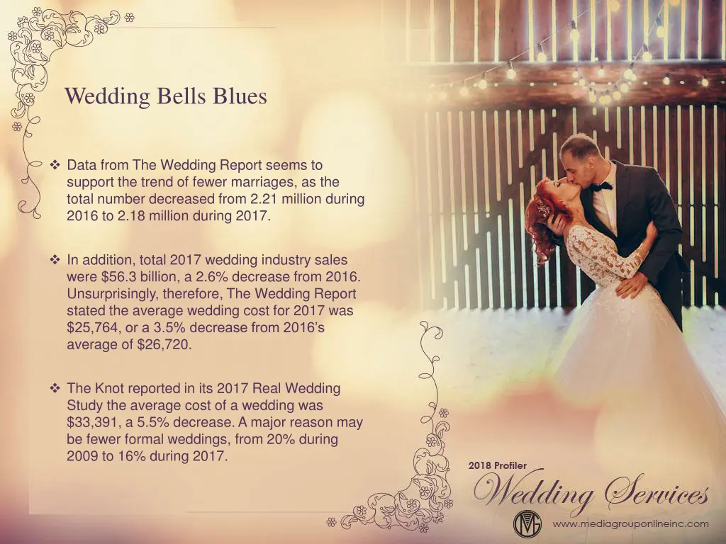 wedding bells blues