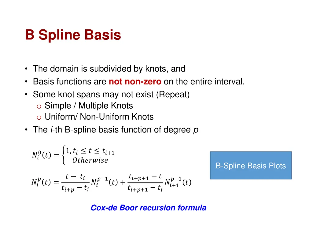 b spline basis