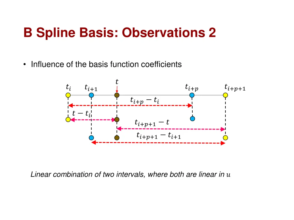 b spline basis observations 2