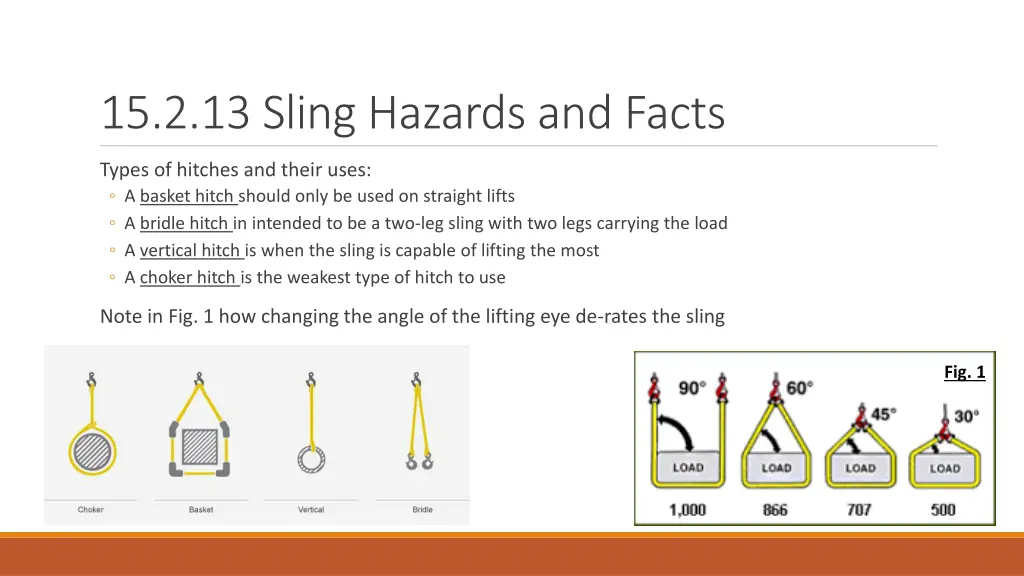 15 2 13 sling hazards and facts 1