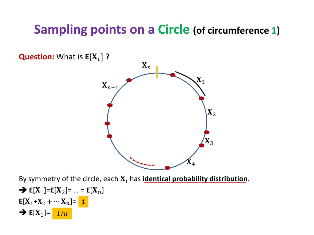 sampling points on a circle of circumference 1