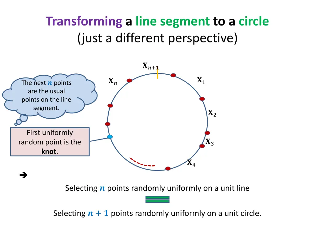 transforming a line segment to a circle just 1