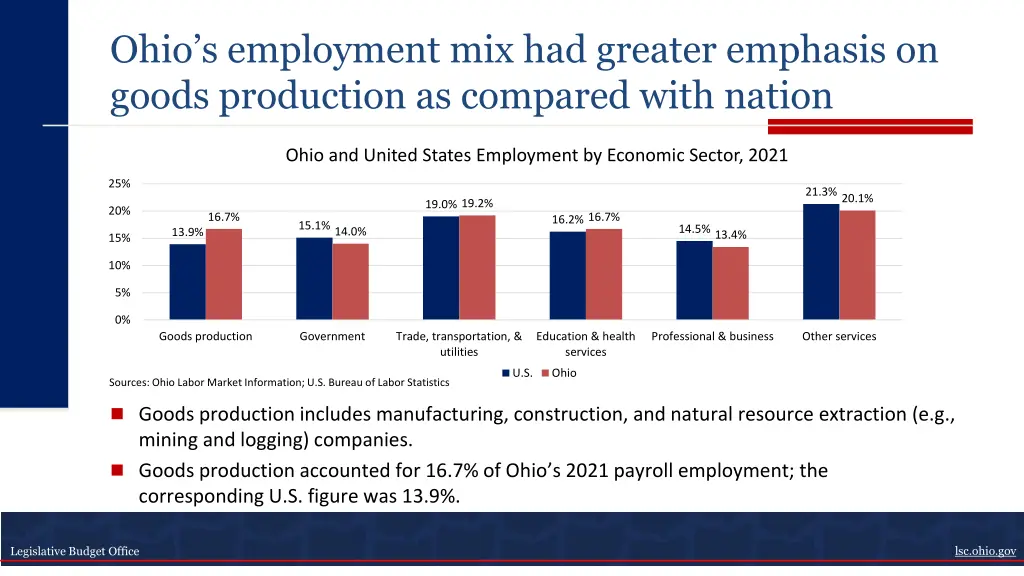 ohio s employment mix had greater emphasis