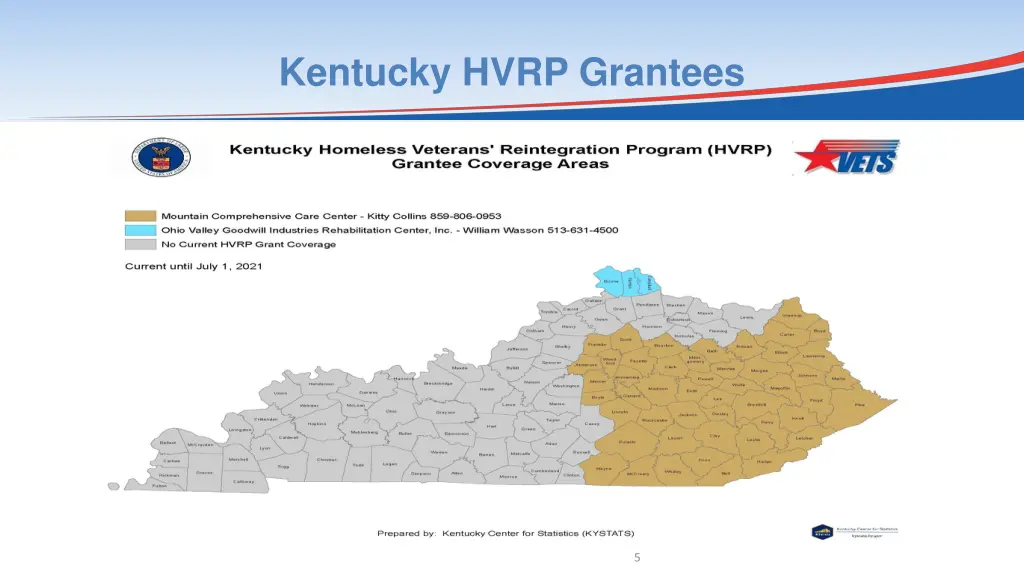 kentucky hvrp grantees